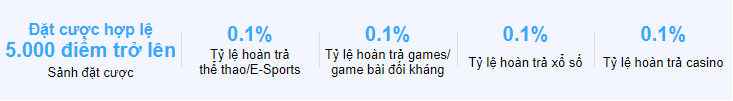 Tỷ lệ hoàn trả chương trình Khuyến mãi Kubet